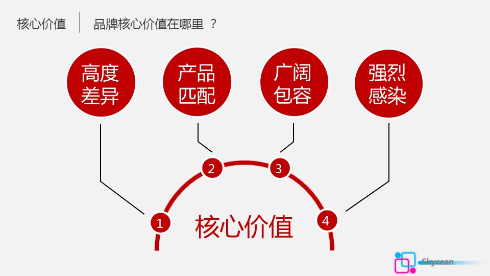商务.建筑房地产房地产商品房销售PPT模板——图文的PPT模板-9/29