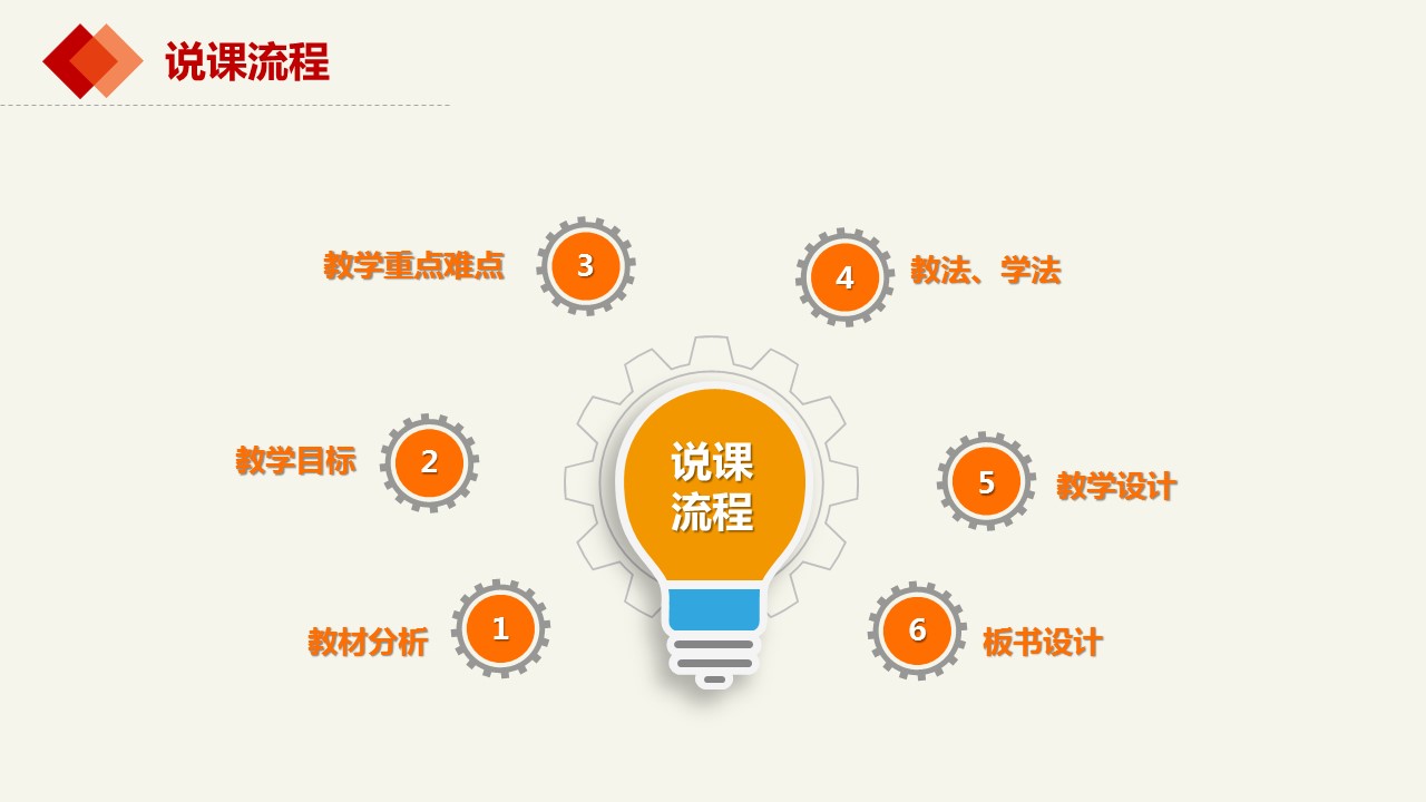 商务.教育教师舞蹈教育教学课件ppt模板——图文的PPT模板-2/16