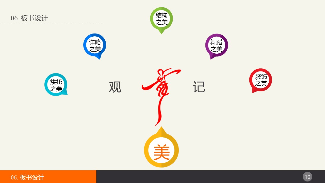 商务.教育教师舞蹈教育教学课件ppt模板——图文的PPT模板-10/16