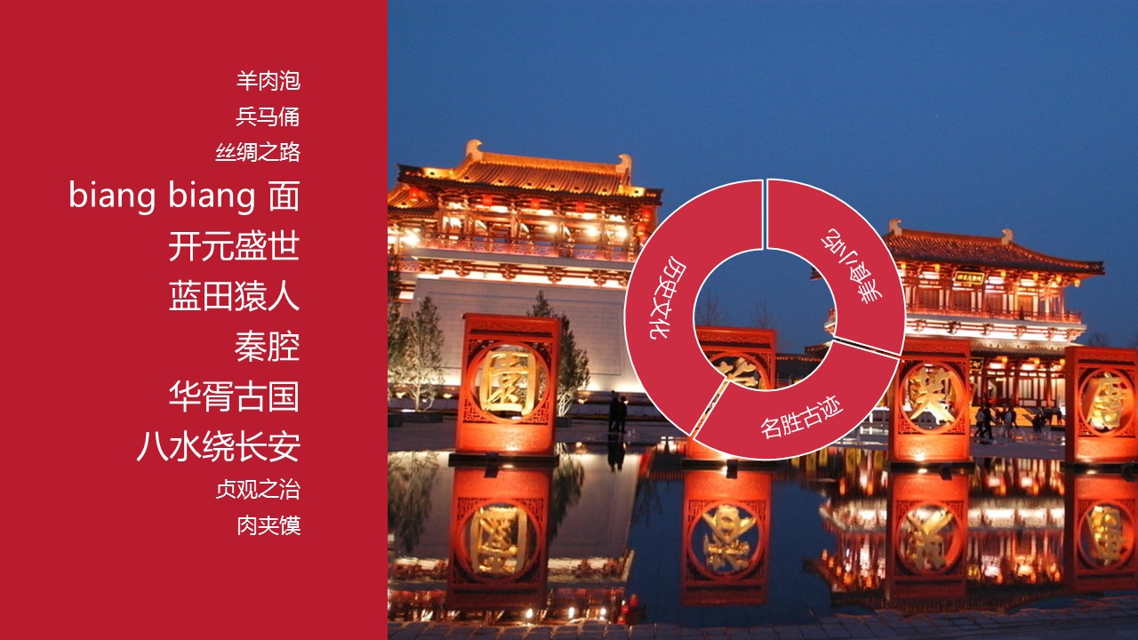 商务.旅游景点历史名城西安介绍简介PPT——图文的PPT模板-2/14