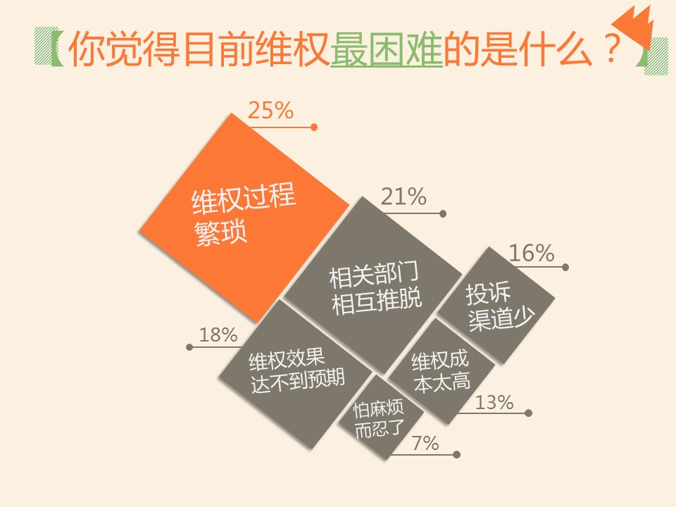 商务.旅游景点旅游参团遇“七宗罪”PPT——图文的PPT模板-7/13