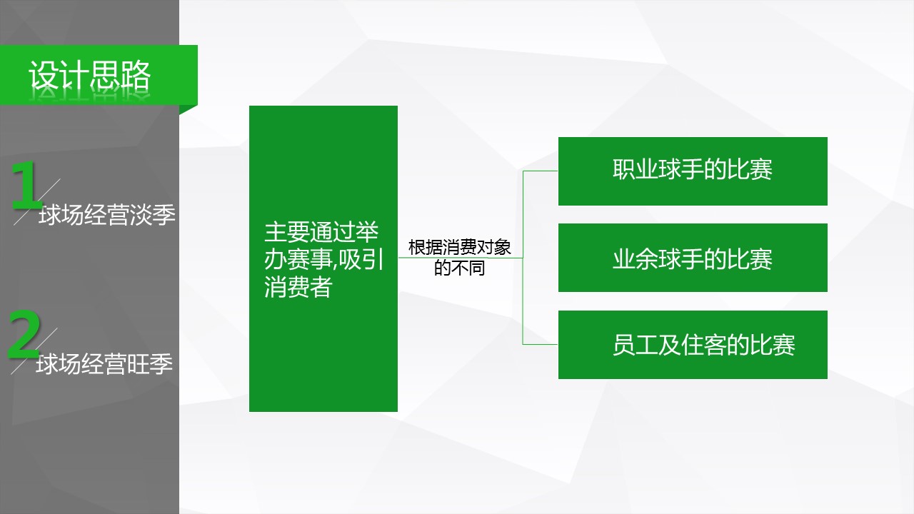 商务.旅游景点旅游项目资源增值开发报告ppt模板——图文的PPT模板-6/25