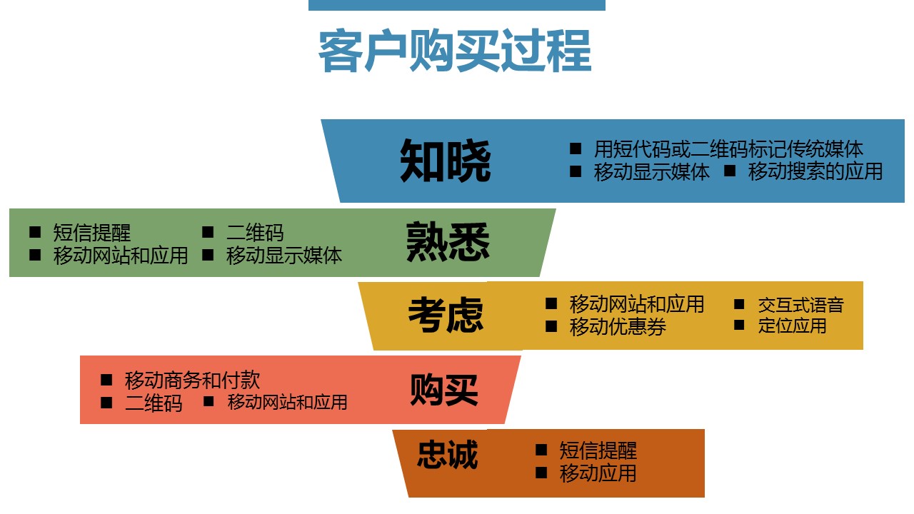 商务.读书生活《40天玩转移动营销》ppt读书笔记——图文的PPT模板-4/23
