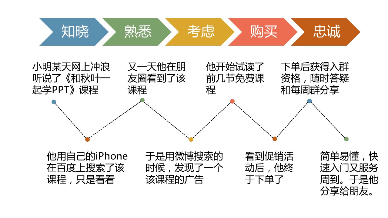 商务.读书生活《40天玩转移动营销》ppt读书笔记——图文的PPT模板-5/23