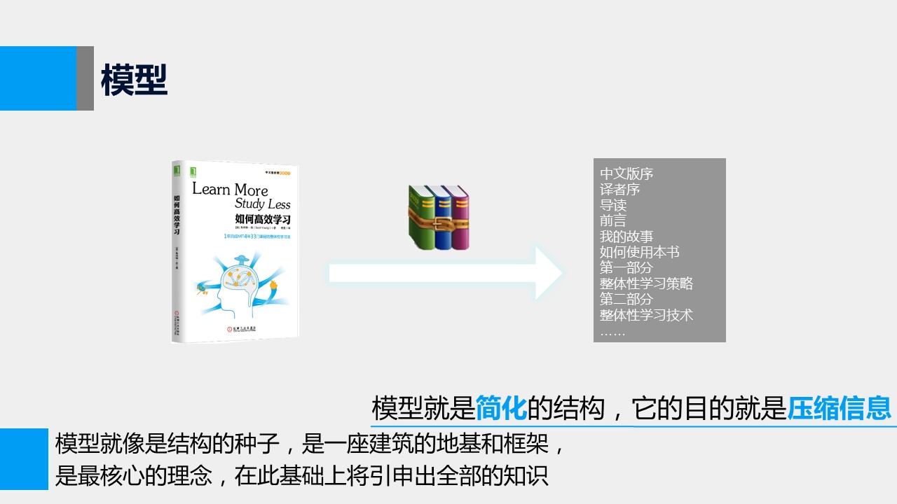 商务.读书生活《如何高效学习》读书笔记PPT——图文的PPT模板-6/22