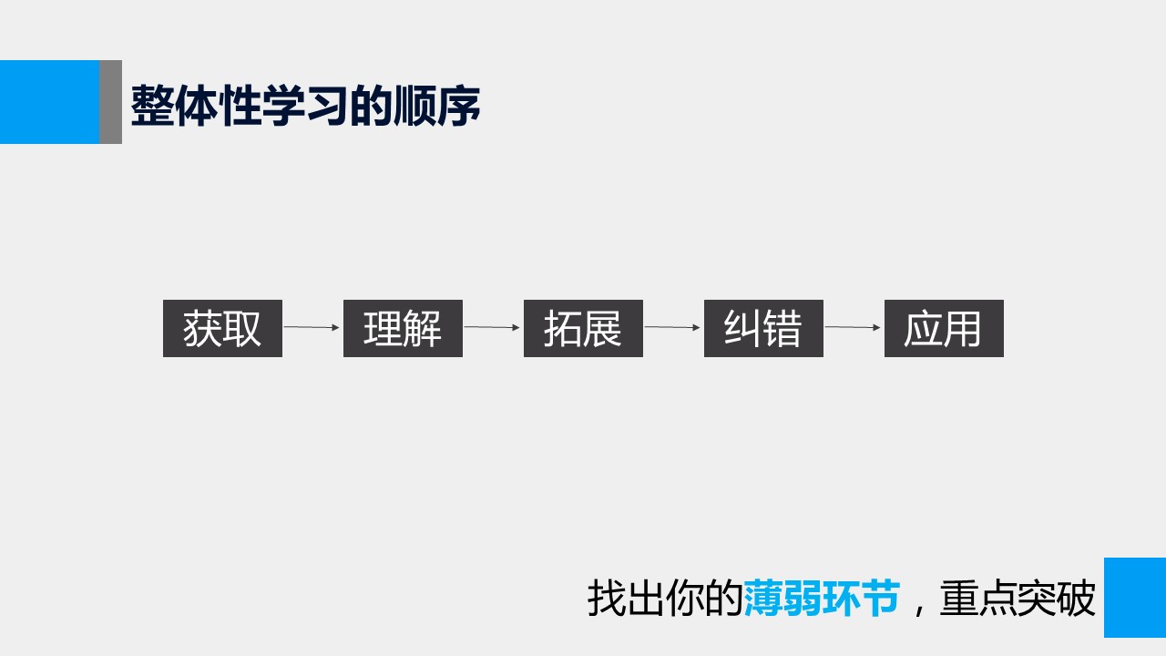 商务.读书生活《如何高效学习》读书笔记PPT——图文的PPT模板-8/22
