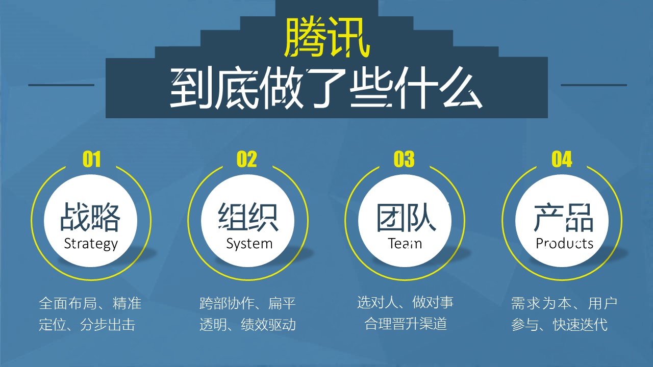 商务.读书生活《腾讯方法》读书笔记PPT——图文的PPT模板-5/22