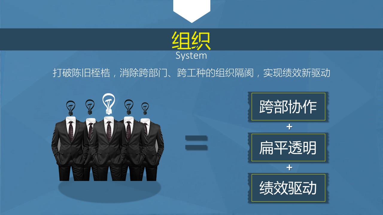 商务.读书生活《腾讯方法》读书笔记PPT——图文的PPT模板-7/22
