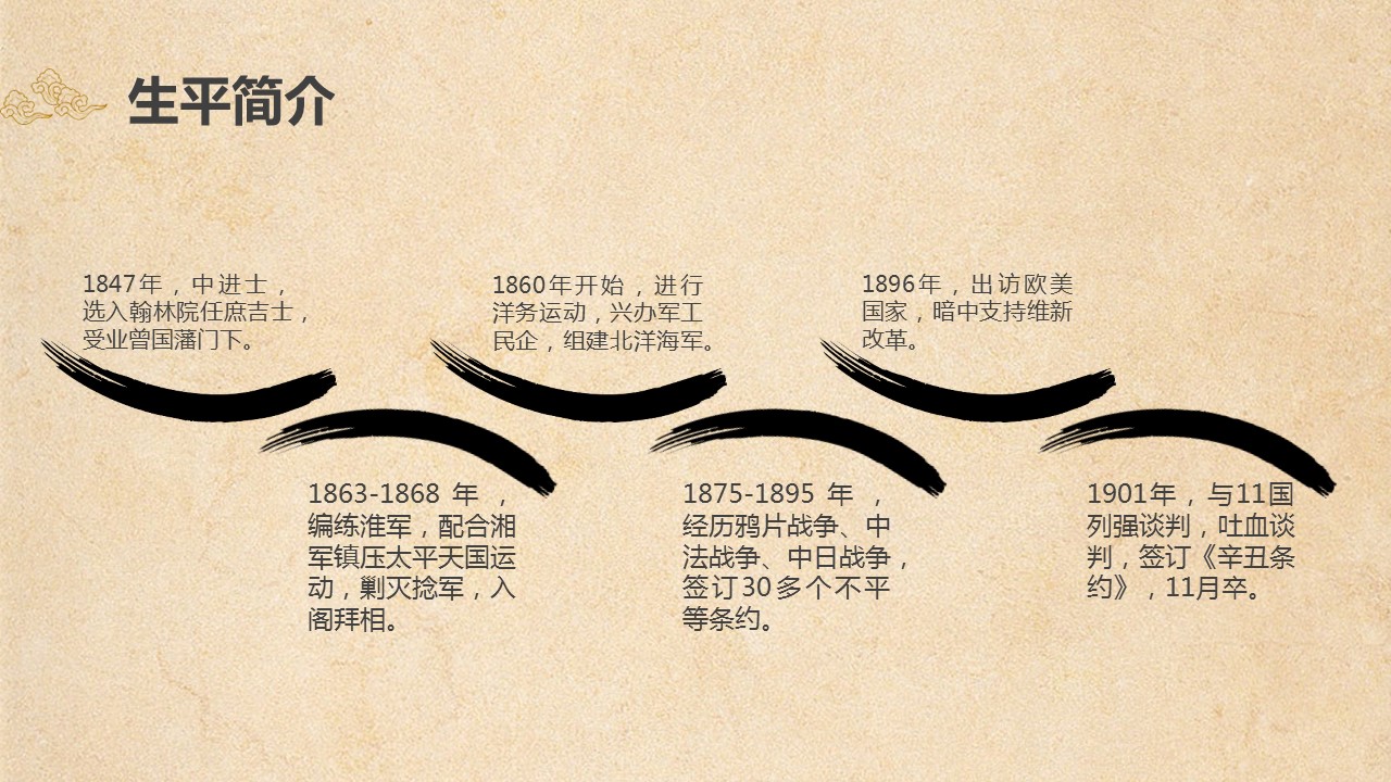 商务.读书生活为臣的谋略李鸿章PPT作品——图文的PPT模板-3/14