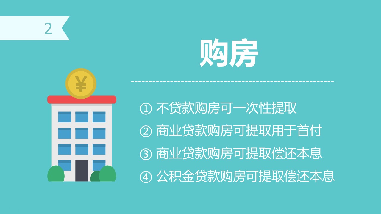 商务.读书生活住房公积金如何提取PPT教程——图文的PPT模板-3/15