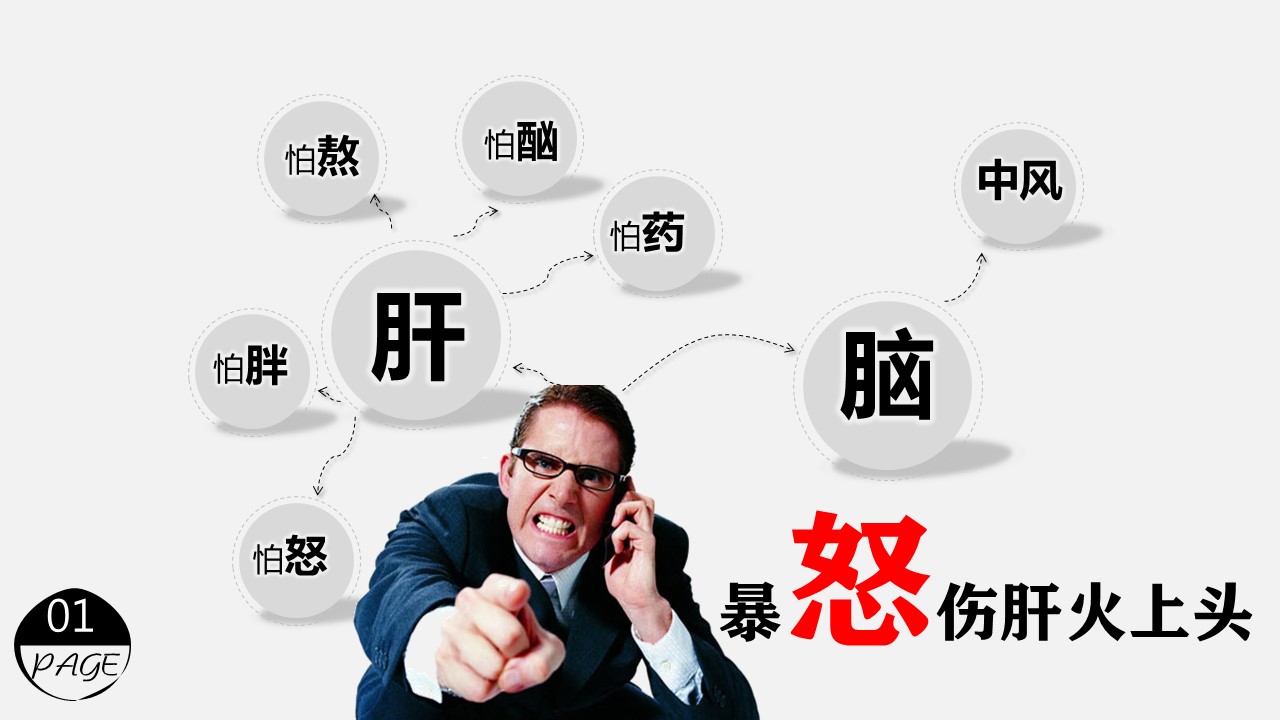 商务.读书生活情绪和疾病的关系PPT作品——图文的PPT模板-2/11