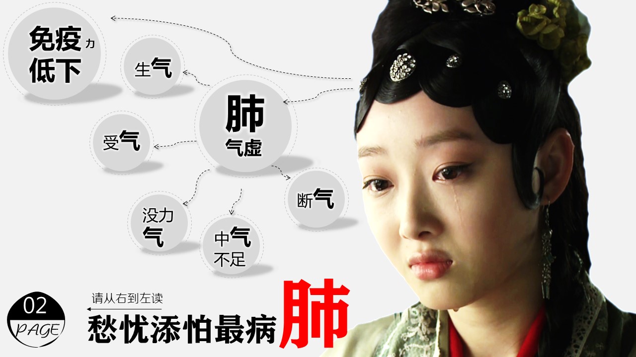 商务.读书生活情绪和疾病的关系PPT作品——图文的PPT模板-3/11
