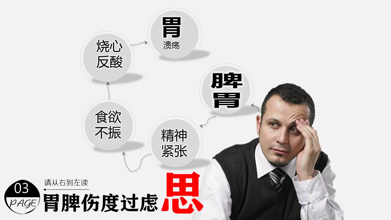 商务.读书生活情绪和疾病的关系PPT作品——图文的PPT模板-4/11