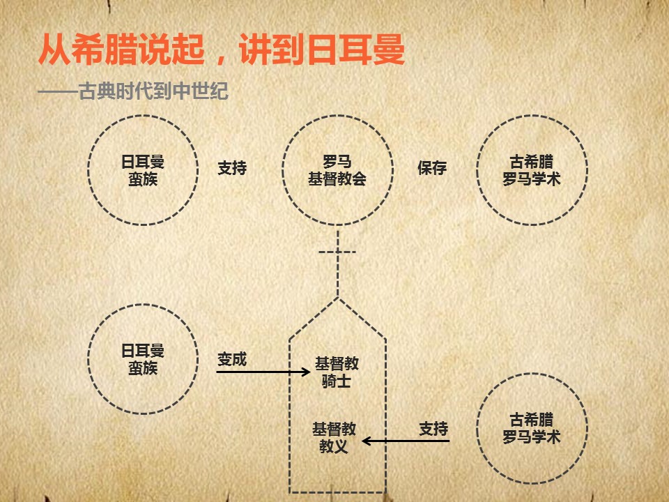 商务.读书生活极简欧洲史读书笔记PPT——图文的PPT模板-8/19