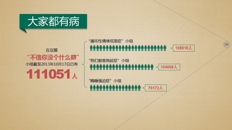 商务.读书生活现代流行病症候群PPT作品——图文的PPT模板-3/12