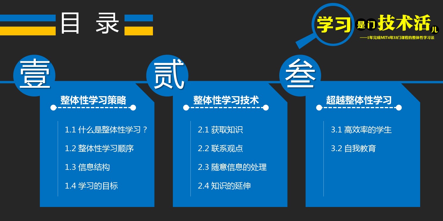 商务.读书生活精品-《如何高效学习》读书笔记PPT——图文的PPT模板-4/44
