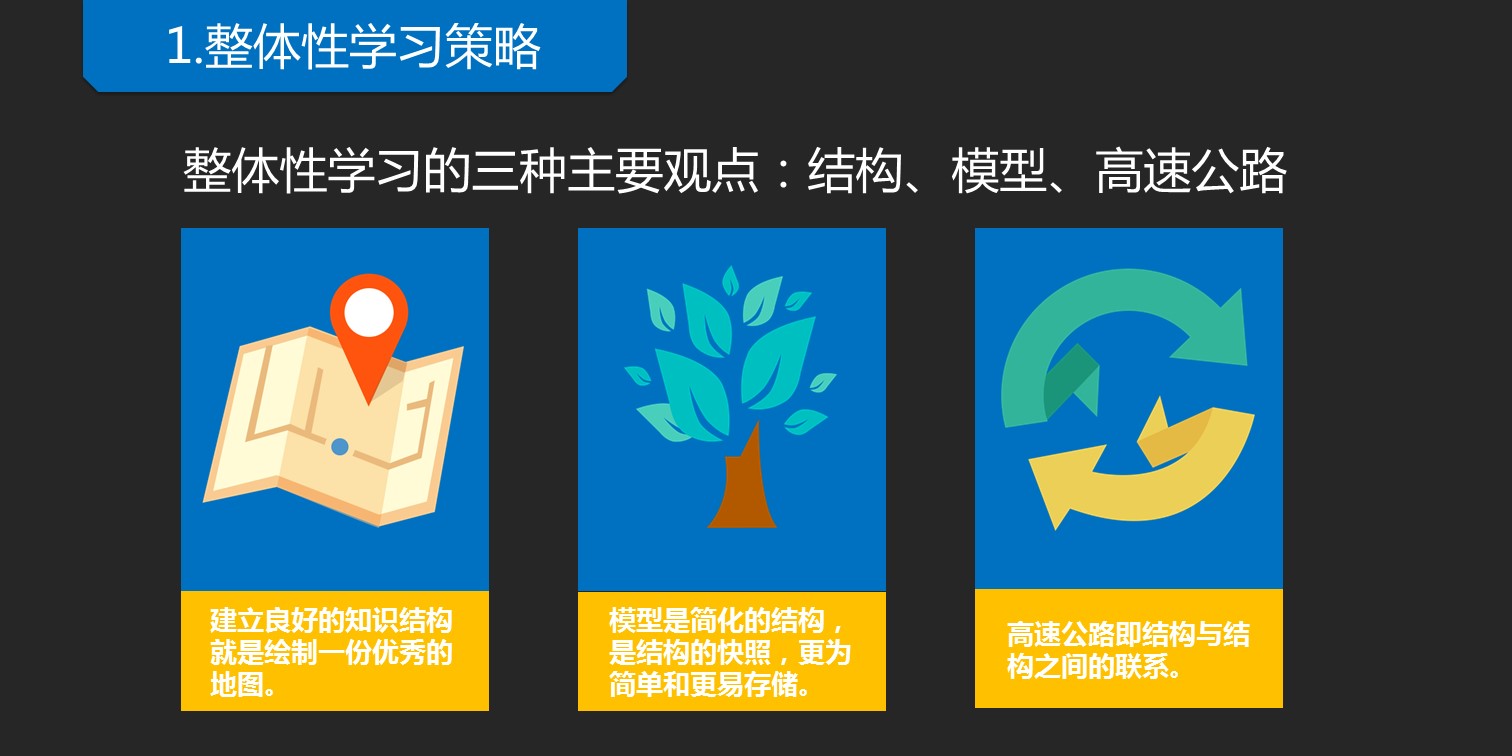 商务.读书生活精品-《如何高效学习》读书笔记PPT——图文的PPT模板-7/44