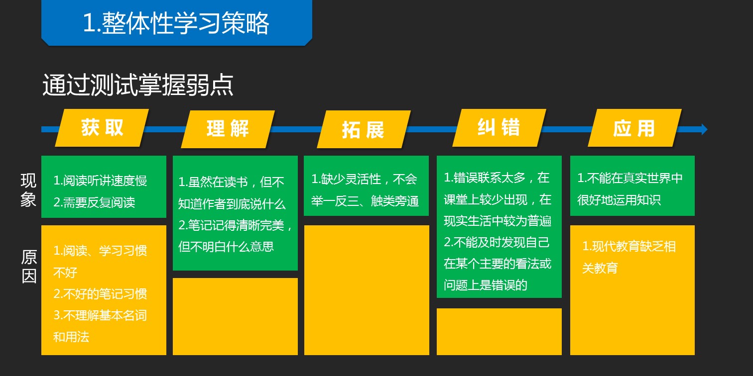 商务.读书生活精品-《如何高效学习》读书笔记PPT——图文的PPT模板-9/44