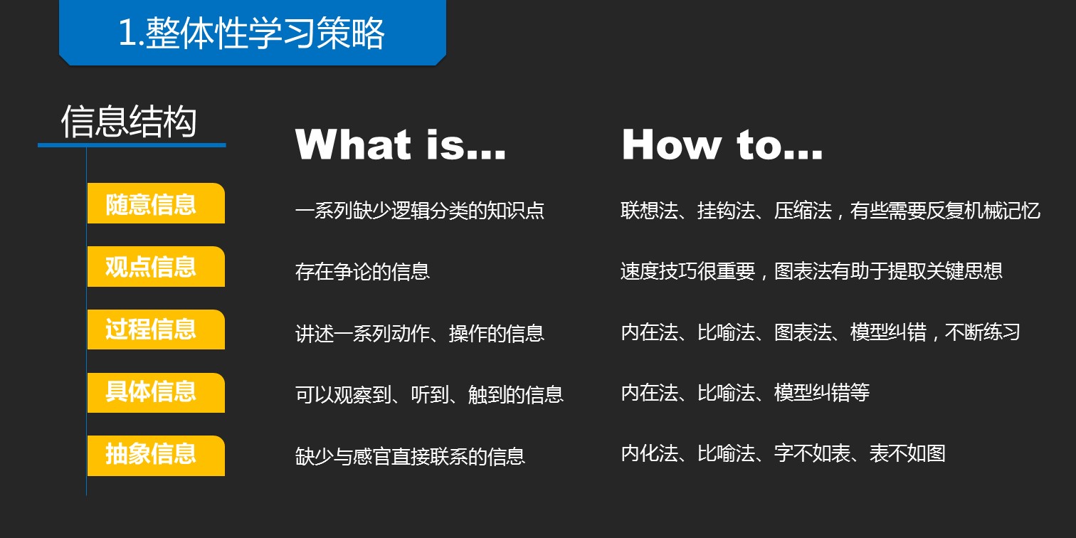 商务.读书生活精品-《如何高效学习》读书笔记PPT——图文的PPT模板-10/44