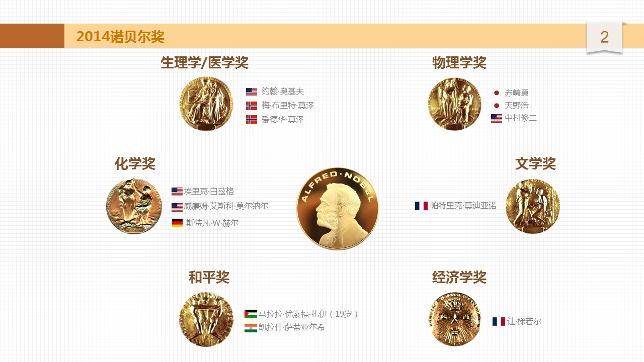 商务.读书生活诺贝尔奖潜规则PPT——图文的PPT模板-2/15