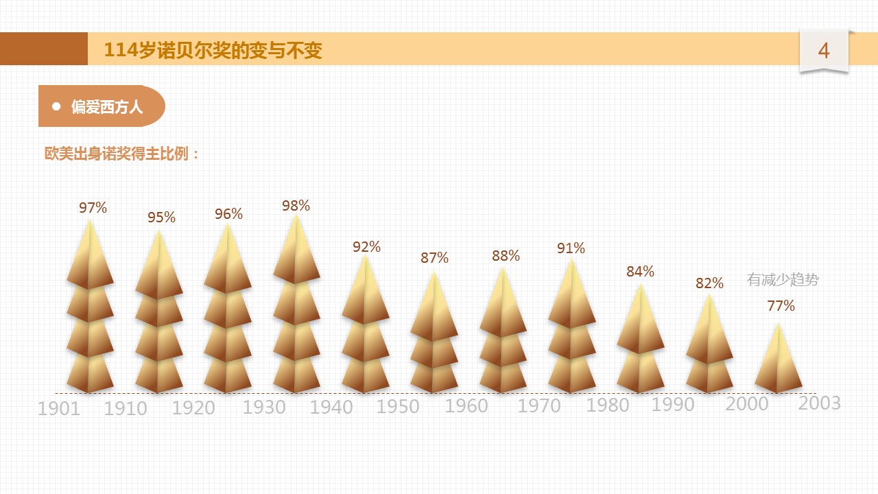 商务.读书生活诺贝尔奖潜规则PPT——图文的PPT模板-4/15