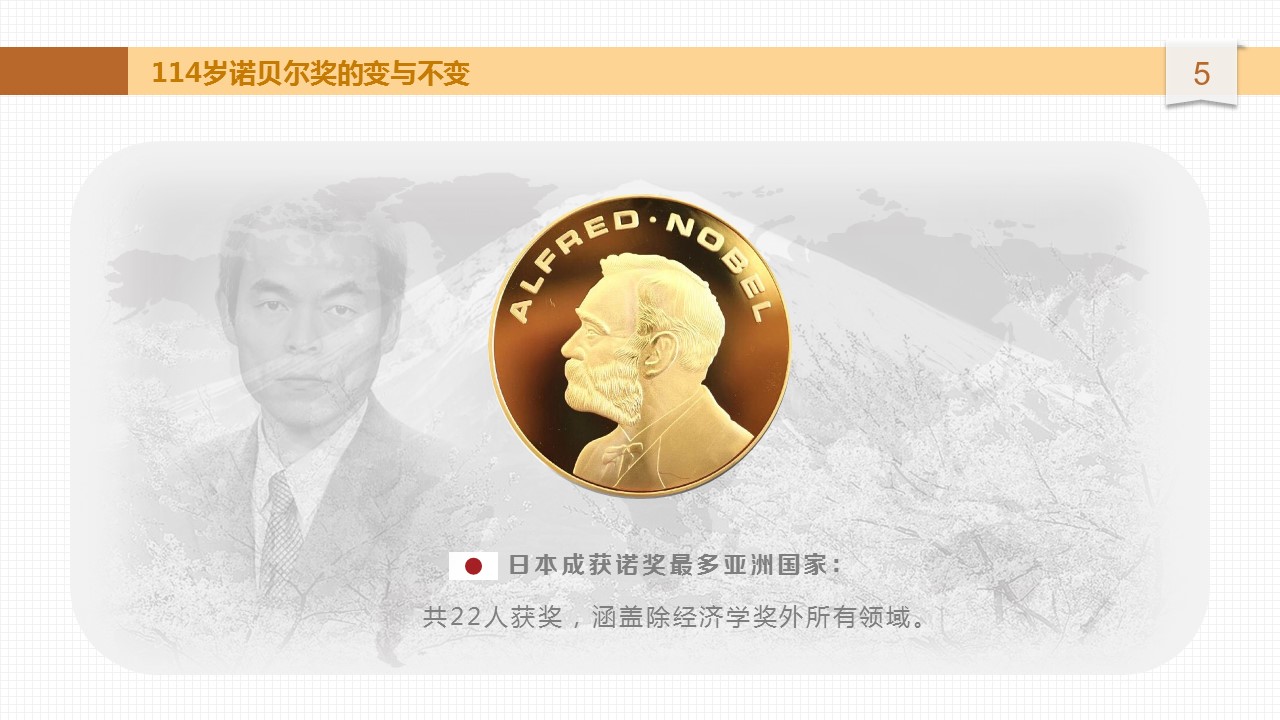 商务.读书生活诺贝尔奖潜规则PPT——图文的PPT模板-5/15