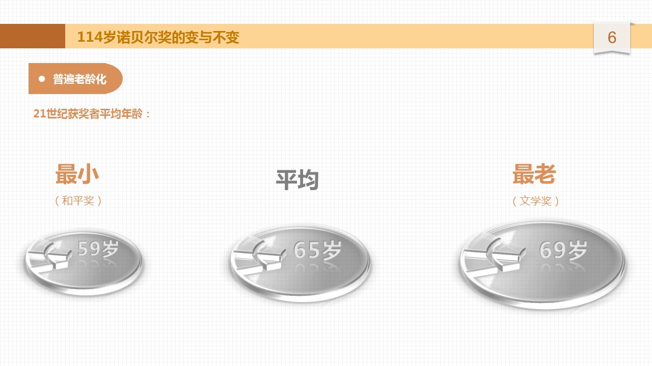 商务.读书生活诺贝尔奖潜规则PPT——图文的PPT模板-6/15