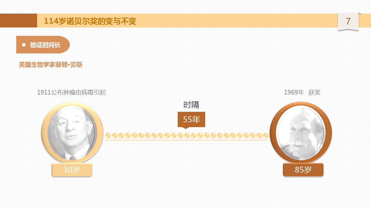 商务.读书生活诺贝尔奖潜规则PPT——图文的PPT模板-7/15