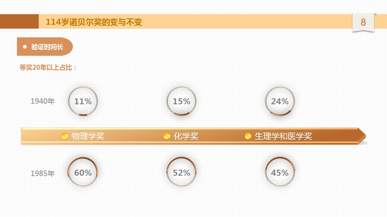 商务.读书生活诺贝尔奖潜规则PPT——图文的PPT模板-8/15