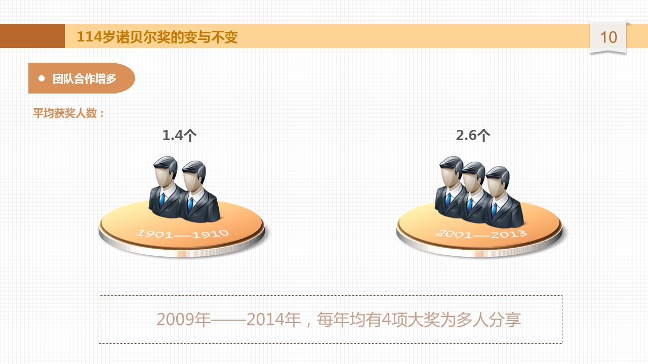 商务.读书生活诺贝尔奖潜规则PPT——图文的PPT模板-10/15