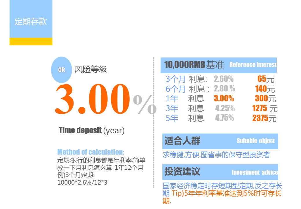 商务.银行金融个人投资理财方法介绍PPT模板——图文的PPT模板-6/21