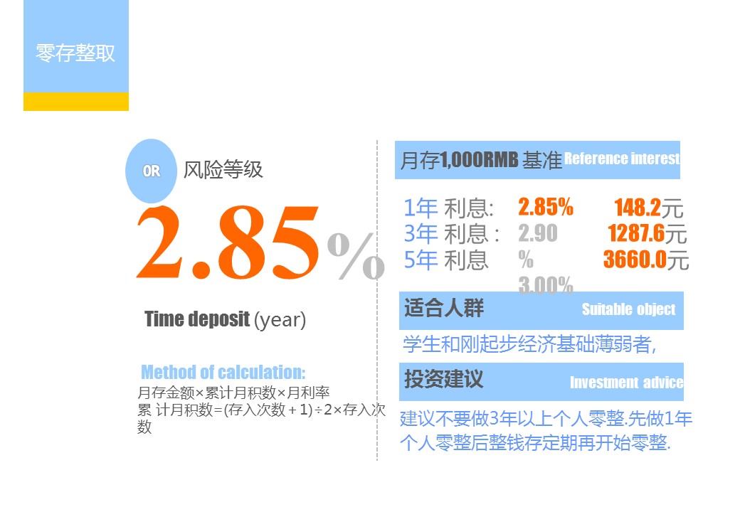 商务.银行金融个人投资理财方法介绍PPT模板——图文的PPT模板-8/21
