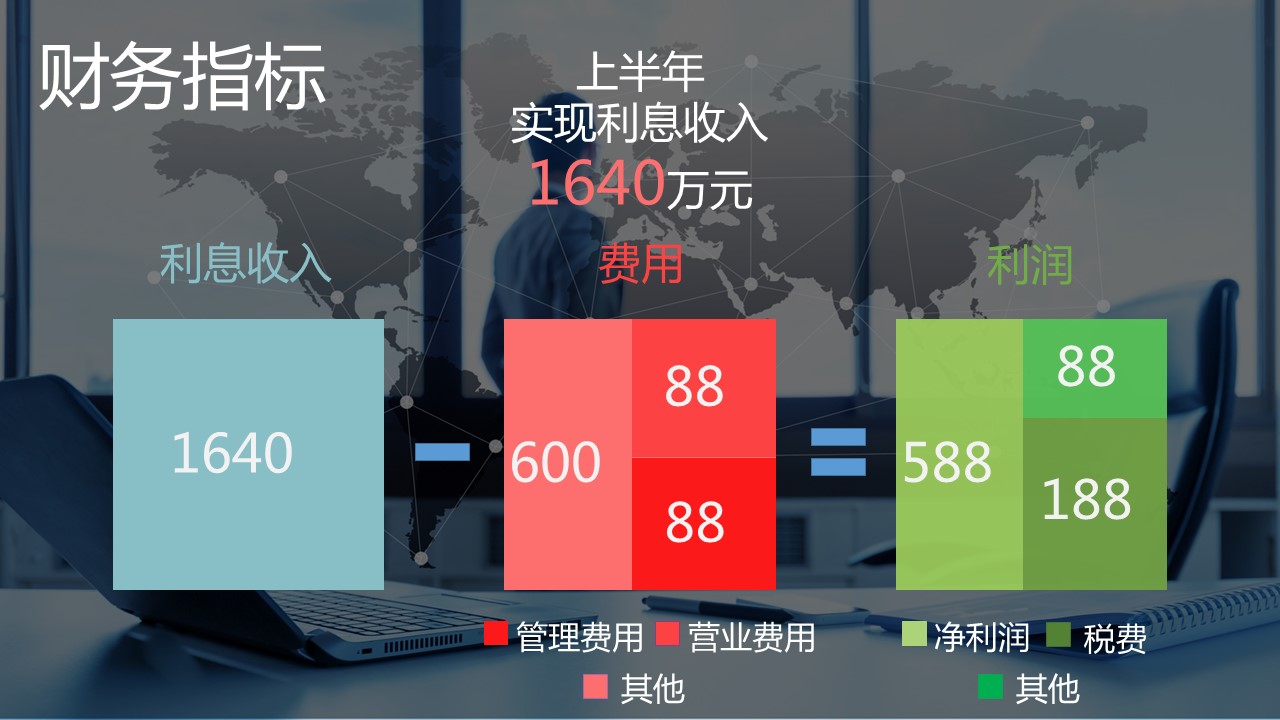 商务.银行金融银行信贷金融行业ppt模板——图文的PPT模板-4/14