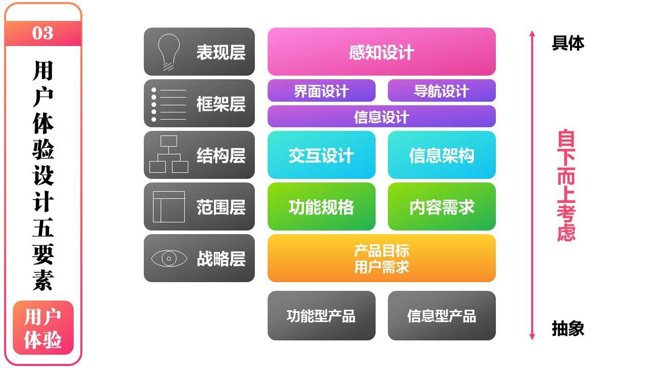 商务.图文C静态【】图文W003文艺唯美静态模版的PPT模板-7/37