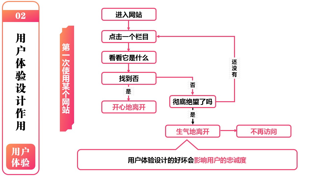 商务.图文C静态【】图文W003文艺唯美静态模版的PPT模板-5/37