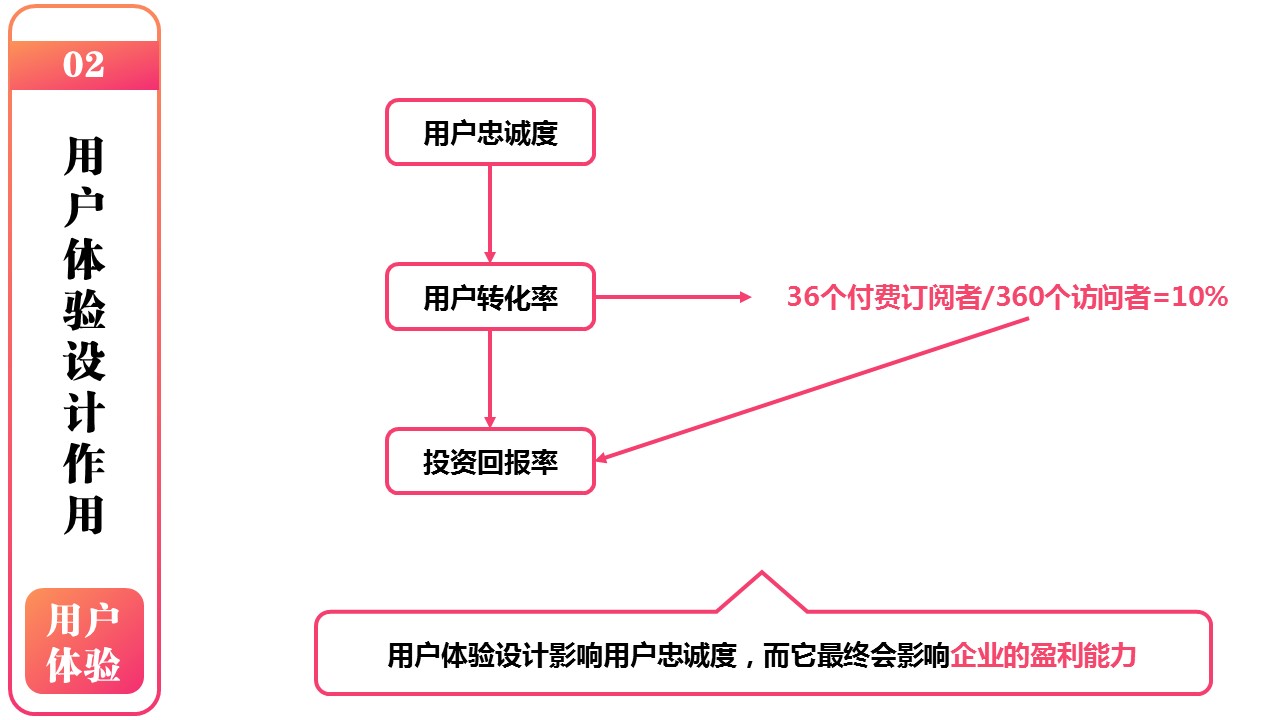 商务.图文C静态【】图文W003文艺唯美静态模版的PPT模板-6/37