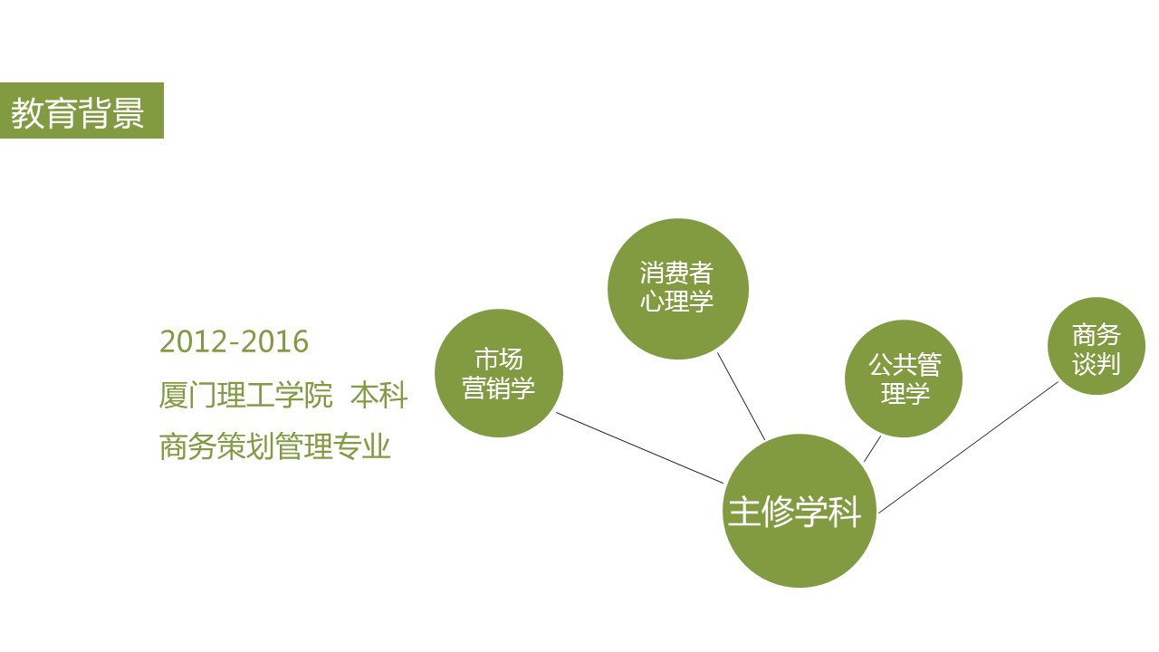 商务.PPT模板28的PPT模板-5/25