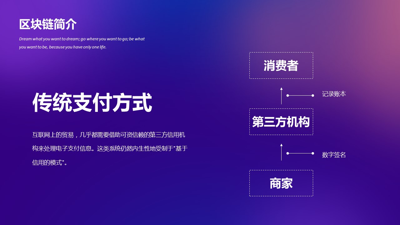 商务.的PPT模板-5/28