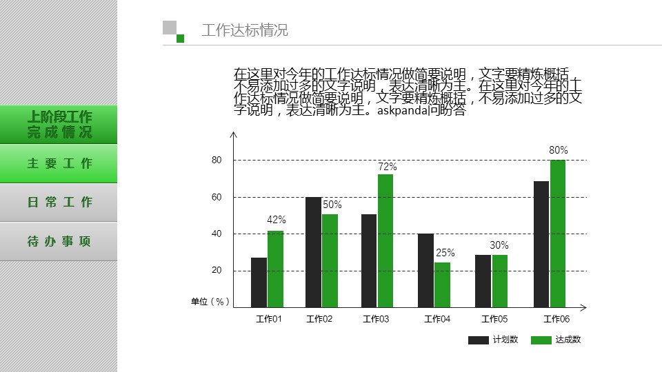 商务.绿色系ppt绿色 42的PPT模板-6/40