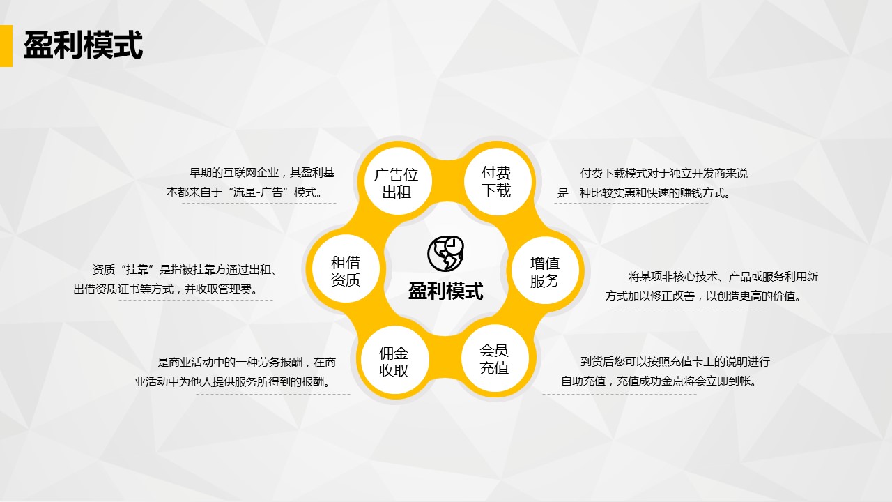 商务.金色PPT模板7的PPT模板-6/29
