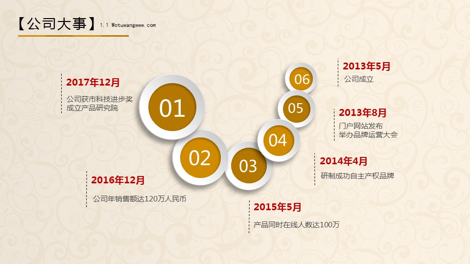商务.金色PPT模板9的PPT模板-9/45