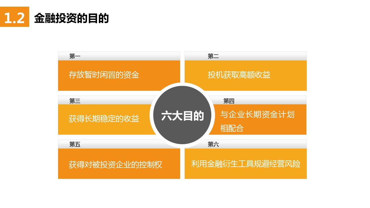 商务.金色PPT模板金 6的PPT模板-5/39