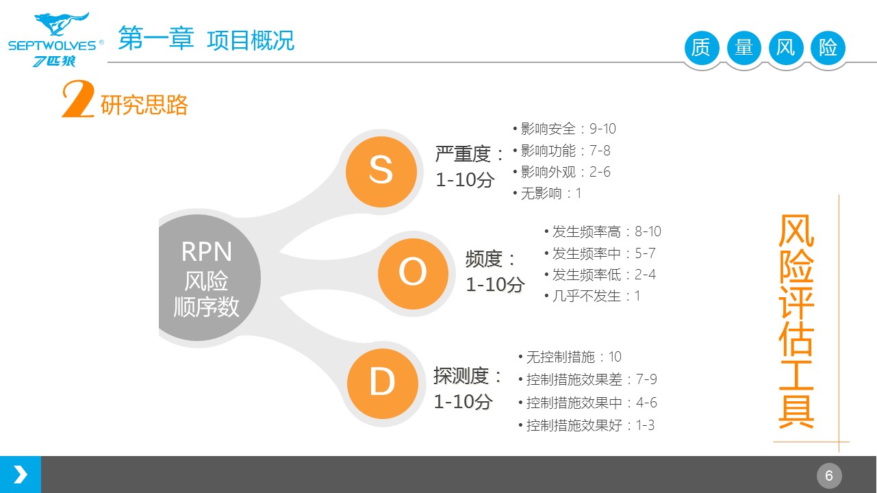 商务.烟草行业带内容精品项目策划——图文的PPT模板-6/34