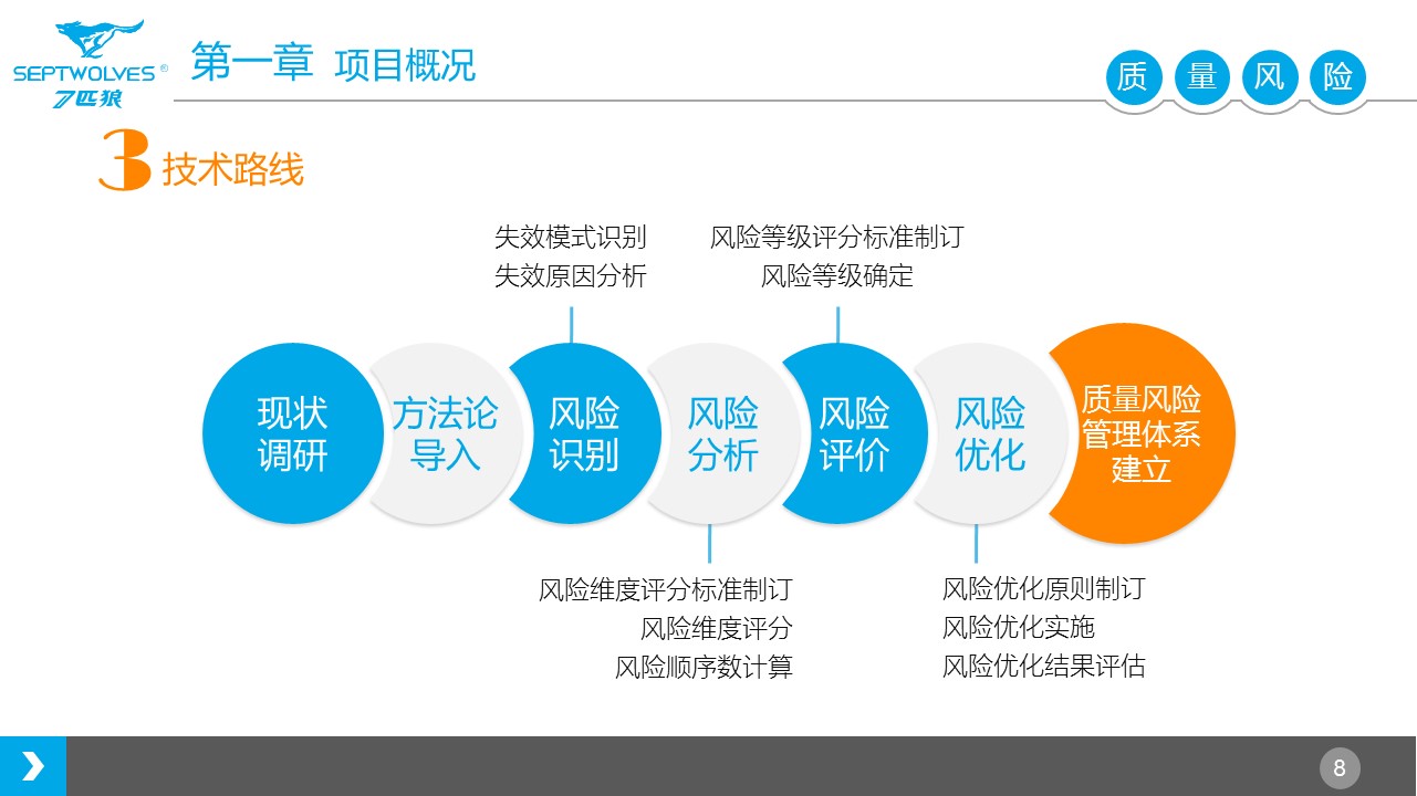 商务.烟草行业带内容精品项目策划——图文的PPT模板-8/34