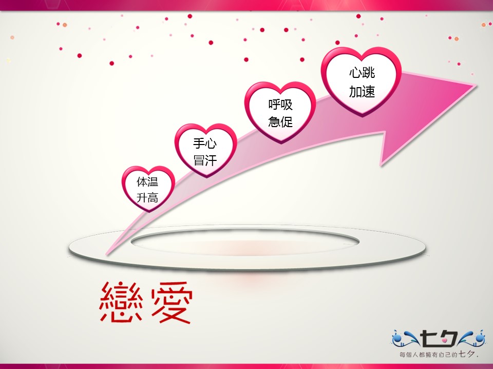 商务.精品-动态七夕情人节幻灯片模板的PPT模板-6/14