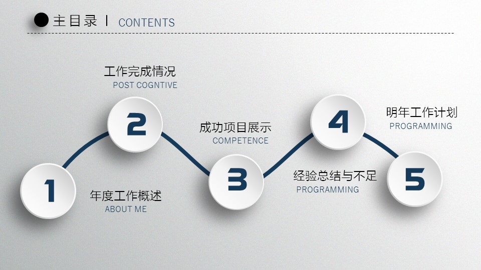 商务.年终日常工作总结ok精致微立体工作总结PPT模板——图文的PPT模板-3/40