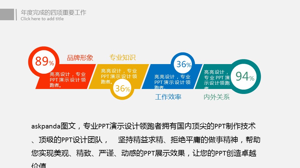 商务.年终日常工作总结工作汇报年终总结——图文的PPT模板-7/46