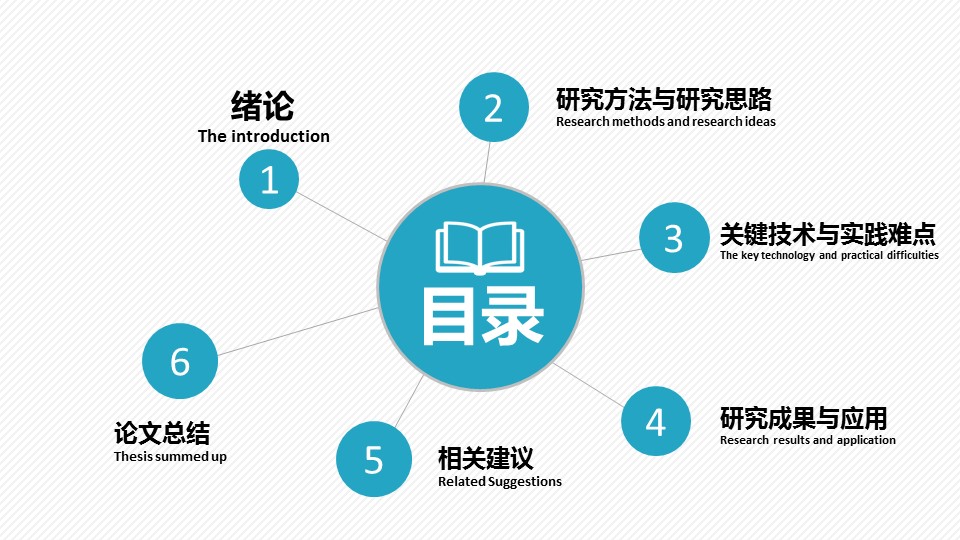 商务.论文答辩北大美术系毕业答辩——图文的PPT模板-2/33