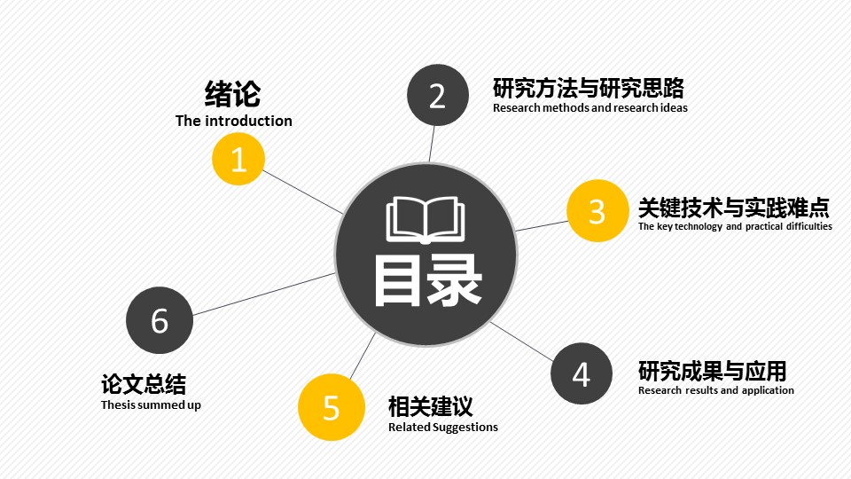 商务.论文答辩复旦毕业答辩通用——图文的PPT模板-2/33