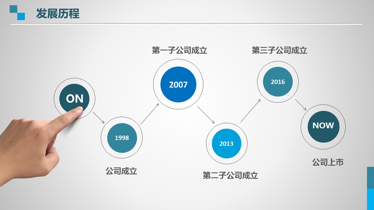 商务.企业宣传产品介绍ok精品公司介绍——图文的PPT模板-7/45